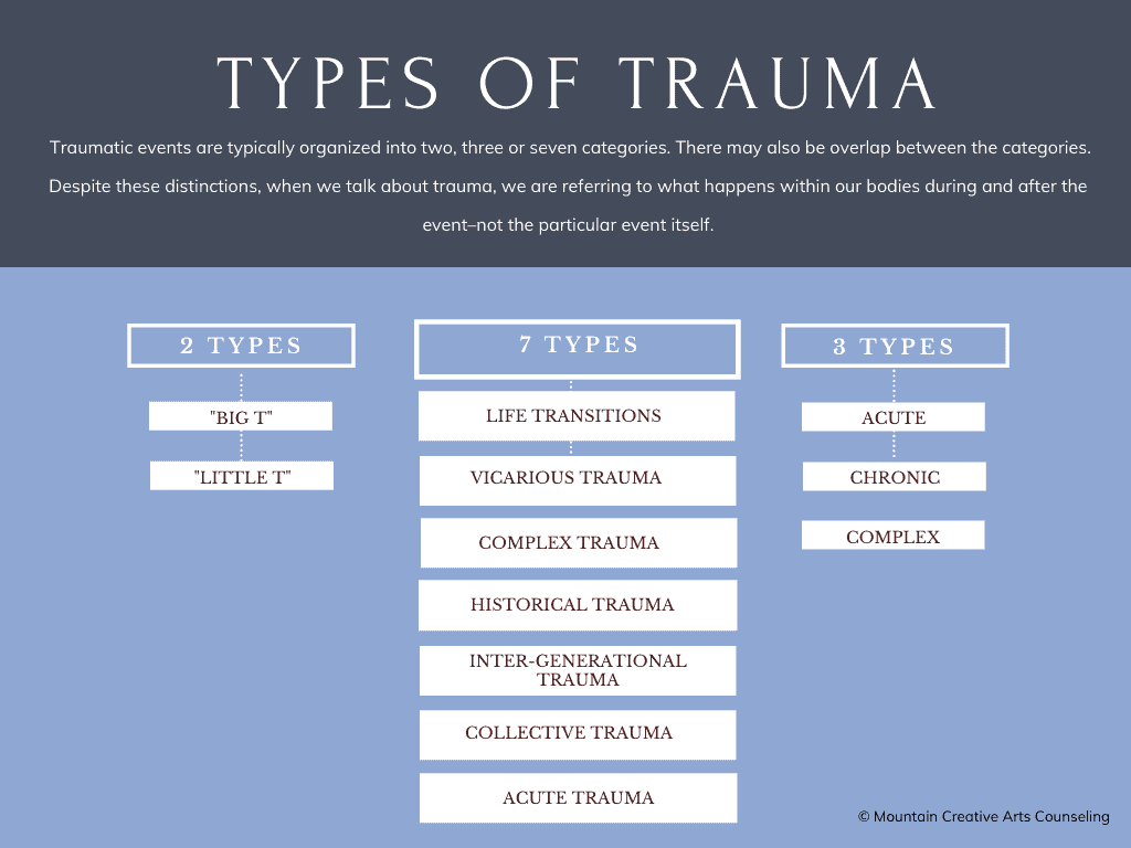 Types Of Traumatic Events Mountain Creative Arts Counseling