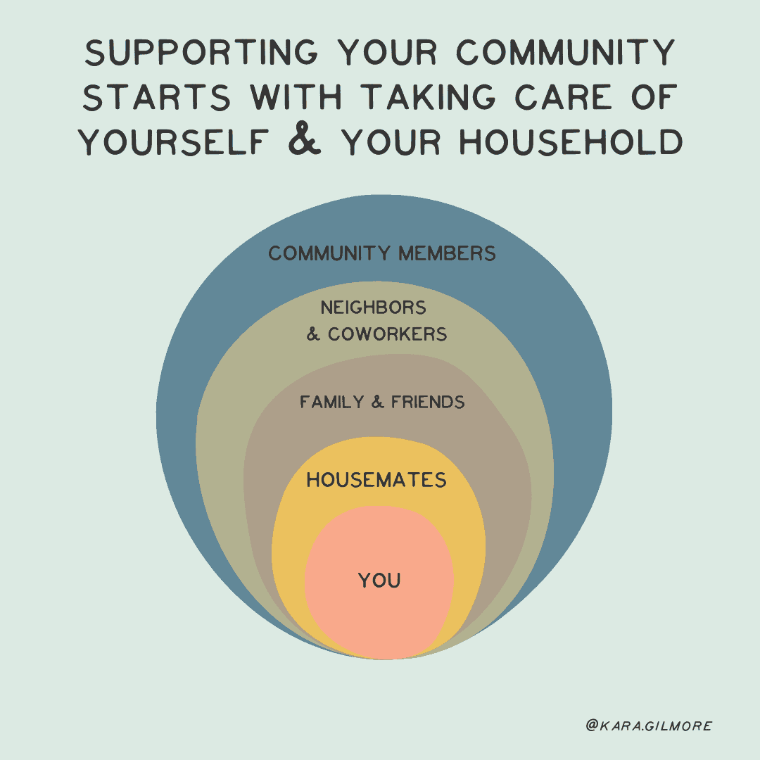 Self Care is Community Care - Mountain Creative Arts Counseling